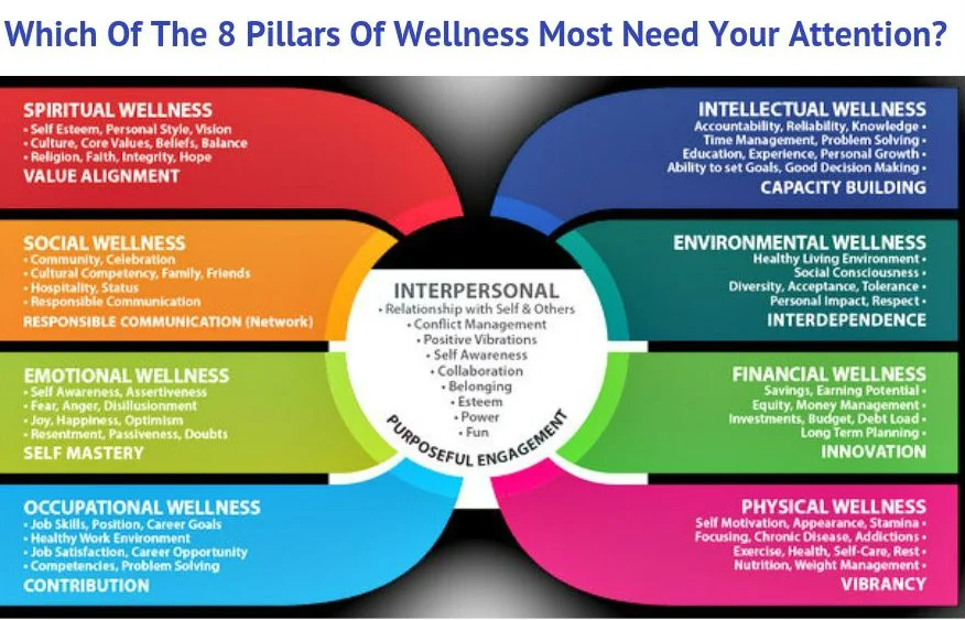Holistic health and wellness — Transformational Therapy, Coaching ...